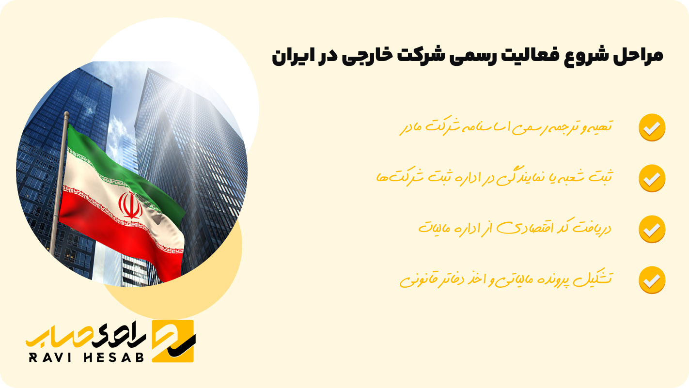 ثبت شرکت خارجی در ایران